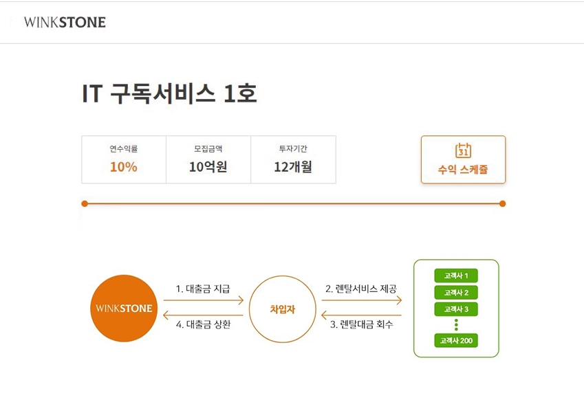 사진제공=윙크스톤