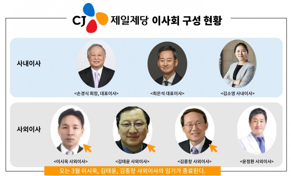 CJ제일제당 이사회 구성 현황. 이시옥, 김태윤, 김종창 사외이사가 오는 3월 임기가 만료된다./사진제공=CJ제일제당 홈페이지