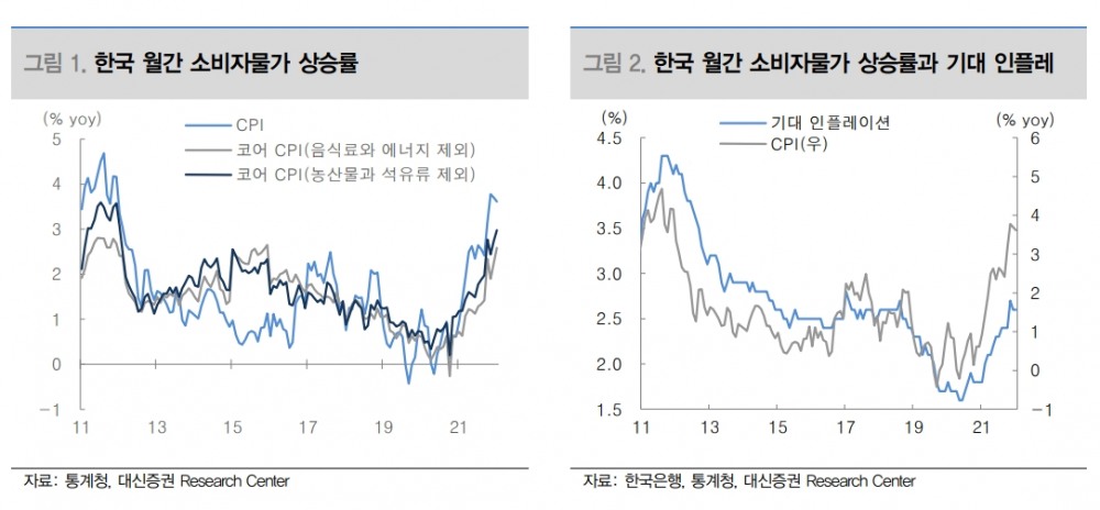 자료출처= 대신증권 리포트(2022.02.21) 중 갈무리