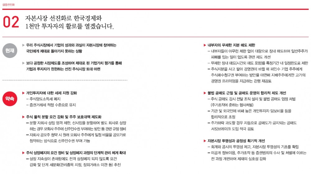 윤석열 당선인의 자본시장 관련 공약 / 자료출처= 제20대 대통령 선거 국민의힘 정책공약집 중 갈무리(2022.03)