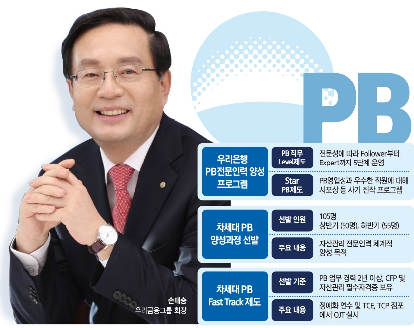 손태승 회장, 차세대 PB 키워 WM 역량 강화 총력