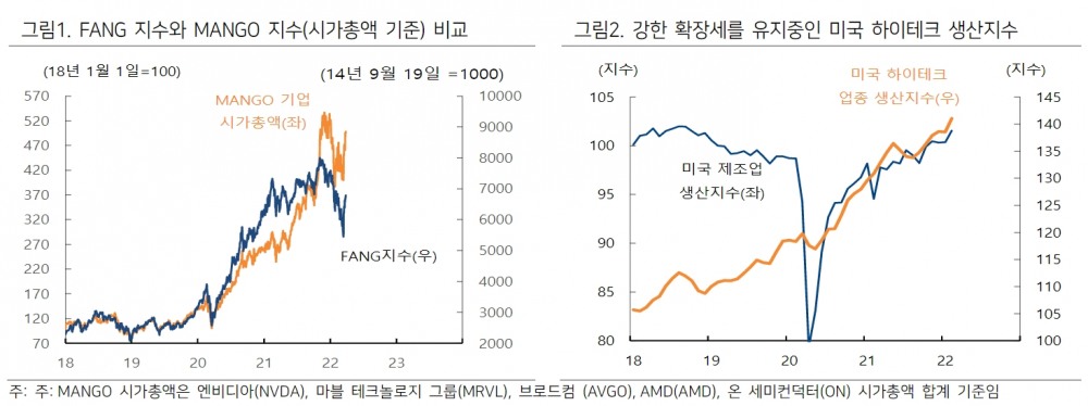 자료출처= 하이투자증권 리포트(2022.03.29) 중 갈무리