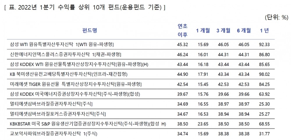 자료제공= 에프앤가이드