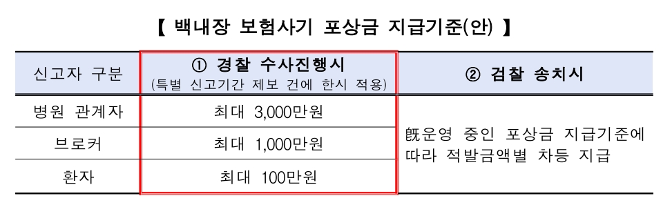 자료 제공= 금융감독원
