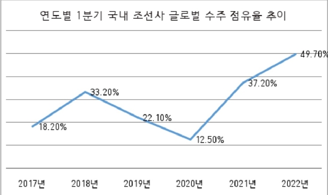 자료=클락슨리서치.