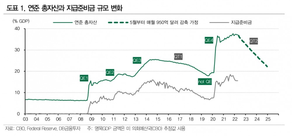 자료출처= DB금융투자 리포트(2022.04.07) 중 갈무리