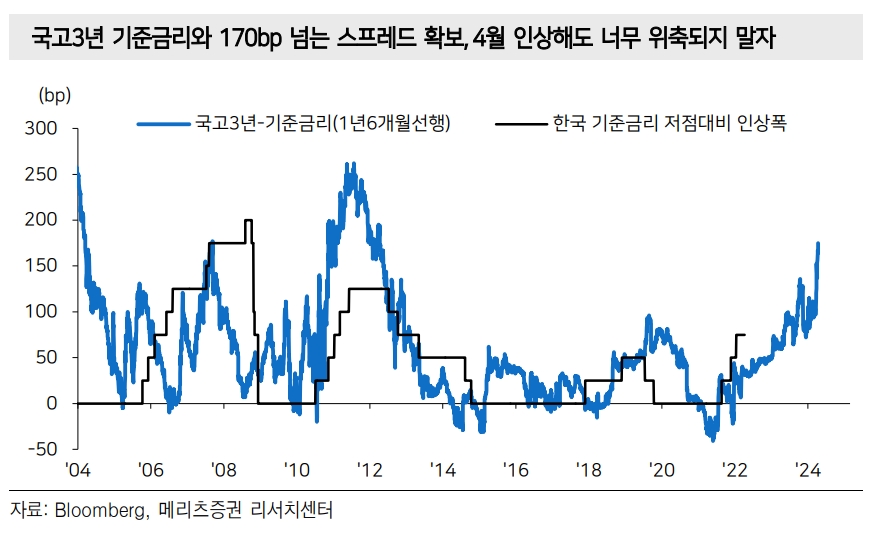 자료출처= 메리츠증권 리포트(2022.04.11) 중 갈무리