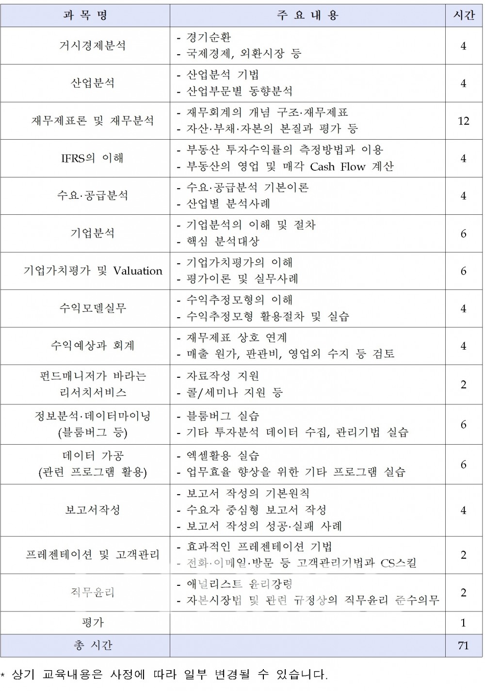 금융투자협회(회장 나재철) 금융투자교육원이 다음 달 27일 개설하는 리서치(투자분석가) 관련 자격 취득을 위한 ‘금융투자분석사’ 집합교육 주말반 교육 과정./자료=금융투자협회