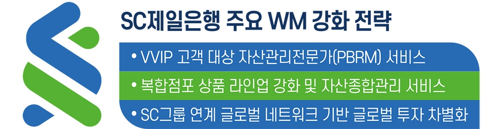 박종복 행장, 씨티은행 빈자리 겨냥 WM 경쟁력 끌어올린다