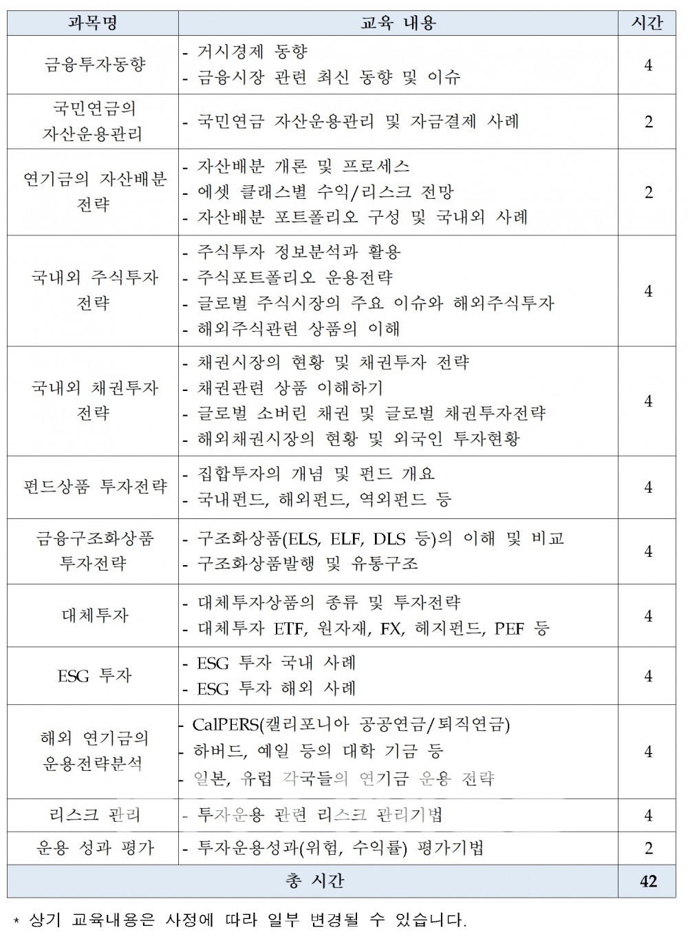 금융투자협회(회장 나재철) 금융투자교육원이 오는 6월 8일 개강하는 ‘기금운용전문가’ 교육 커리큘럼./자료=금융투자협회