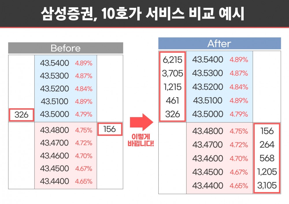 자료제공= 삼성증권(2022.04.27)