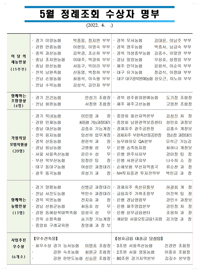 농협중앙회, 5월 정례조회 개최