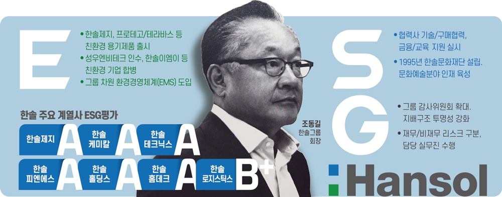 그래픽=한국금융신문