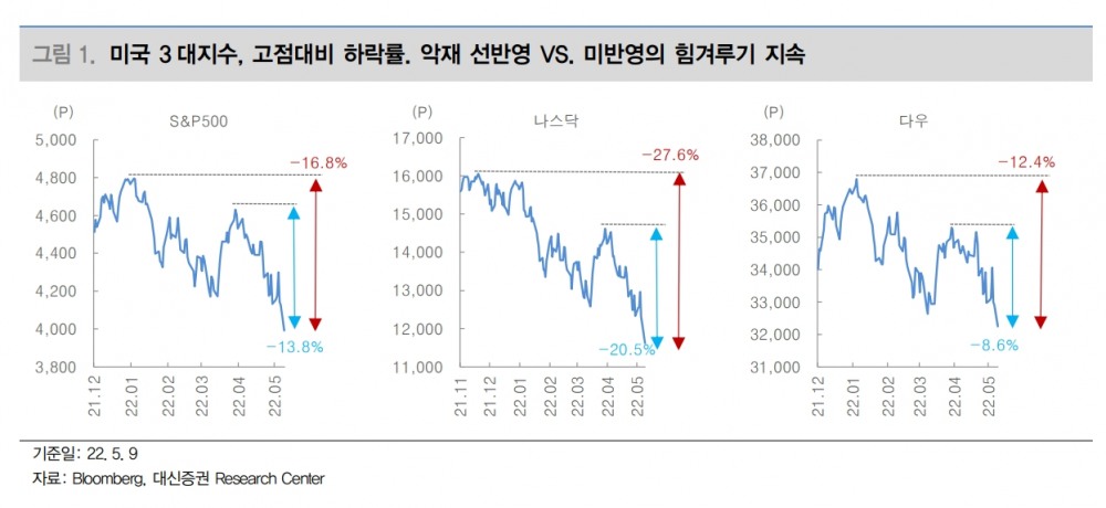 자료출처= 대신증권 리포트(2022.05.11) 중 갈무리