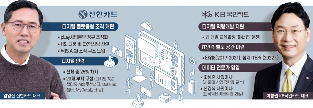 임영진·이창권, 디지털 대전환기 인재 확보 경쟁