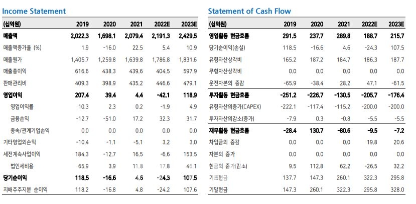 넥센타이어(대표 강병중·강호찬·이현종) 주요 경영지표 추이./자료=메리츠증권(대표이사 최희문)