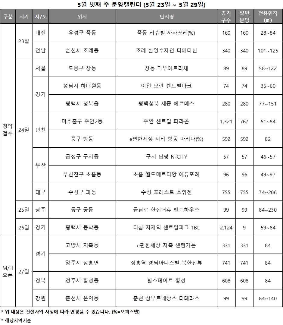 5월 4주 주요 분양일정 캘린더 / 자료제공=리얼투데이