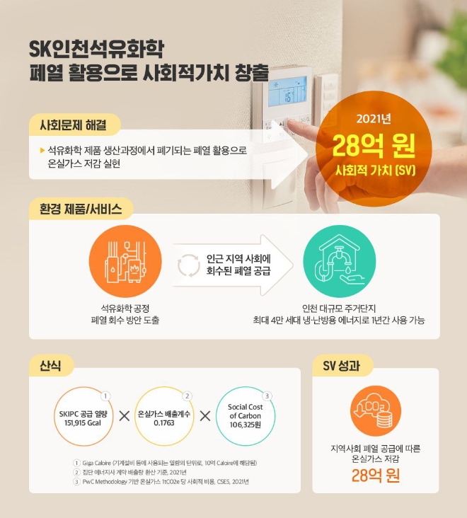 SK는 23일 사회적 가치 측정 산식을 공개했다. 사진=SK그룹.