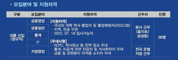 SBI저축은행이 2022년 대졸신입 공개채용을 진행한다. /사진제공=SBI저축은행