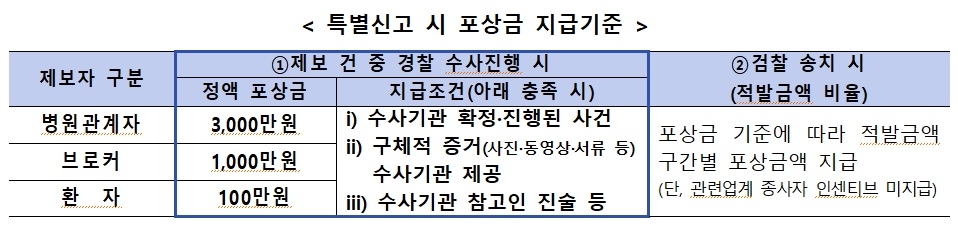 자료 = 생명보험협회, 손해보험협회