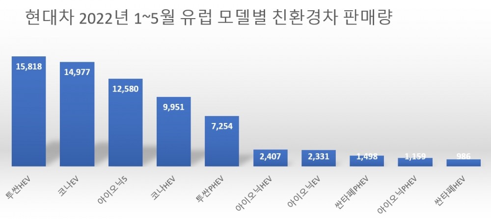 단위=대, 자료=현대차.
