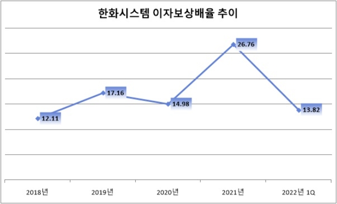 자료=한화시스템.