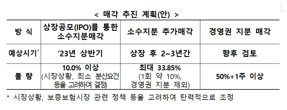 자료 = 금융위원회