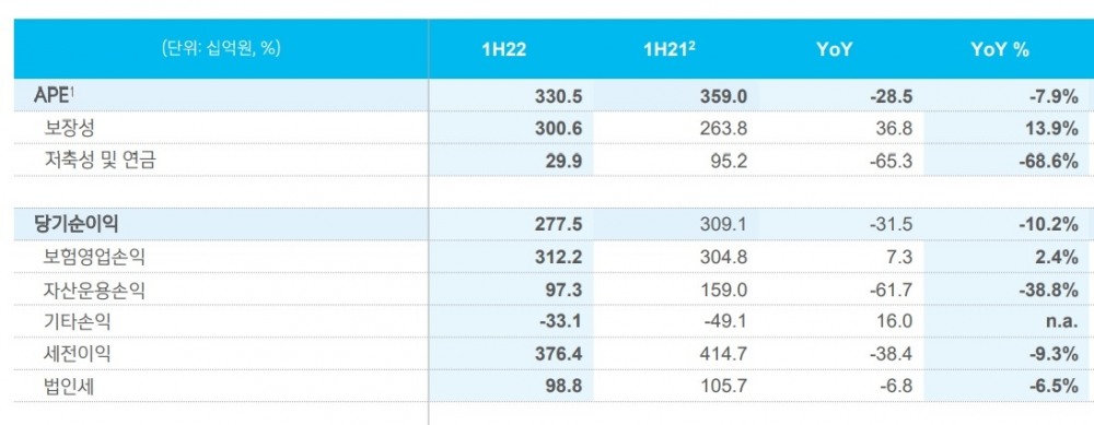 자료 = 신한금융지주 상반기 실적 보고서