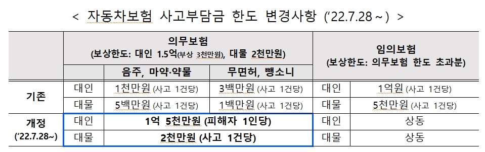 자료 = 국토교통부