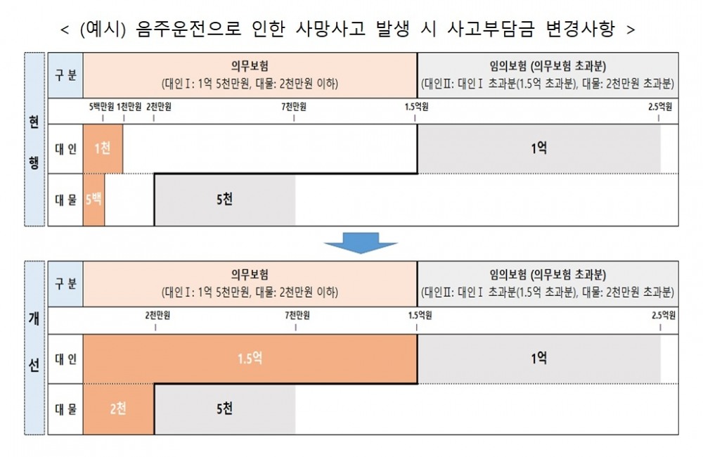 자료 = 국토교통부