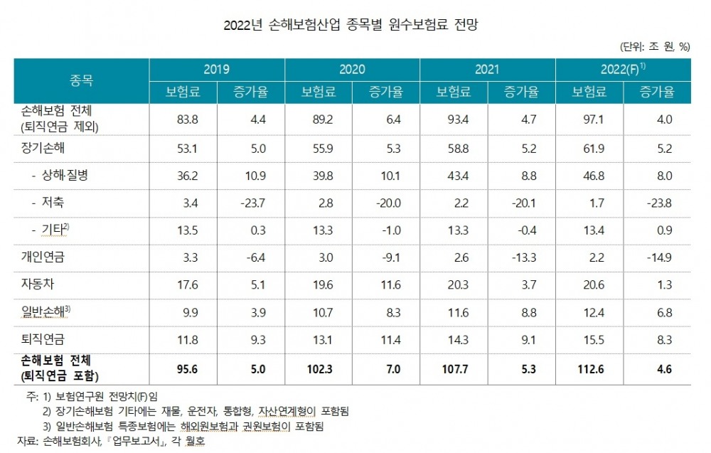 자료 = 보험연구원