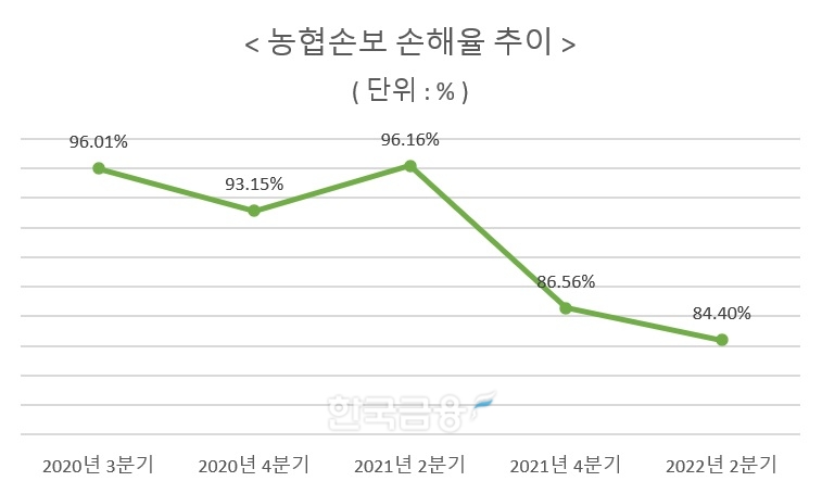 자료 = 농협금융지주 상반기 실적보고서