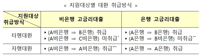 토뱅·케뱅도 자영업자 저금리 대환 프로그램 참여한다
