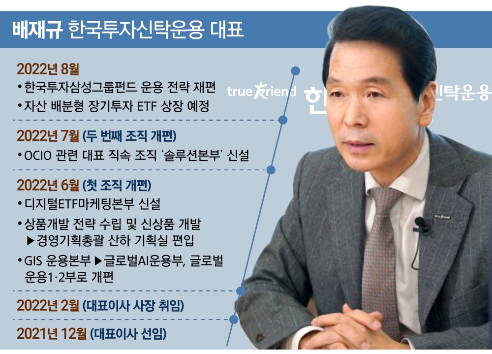 한투운용 배재규 대표, 조직 쇄신 ‘펀드 명가’ 되찾는다