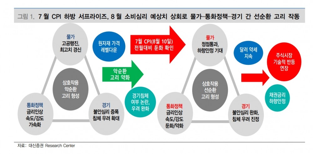 자료출처= 대신증권 리포트(2022.08.16) 중 갈무리