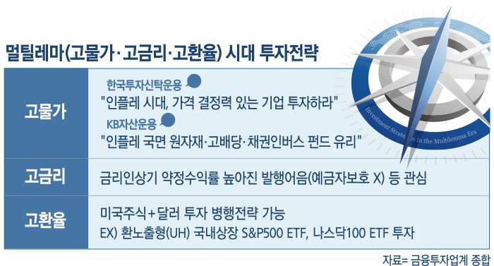 2022 한국금융투자포럼, 멀틸레마(고물가·고금리·고환율)를 알면 이기는 투자 보인다