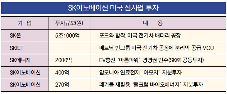 최태원의 아메리칸 드림은 ‘카본 투 그린’