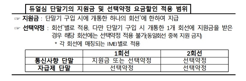 자료=과기정통부