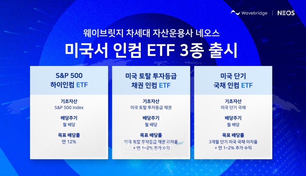 퀀트(Quant‧계량 투자) 기반 핀테크(Fintech‧금융+기술) 기업 ‘웨이브릿지’(Wavebridge‧대표 오종욱)의 미국 자산운용사 네오스 인베스트먼트(NEOS Investments LLC)가 2022년 8월 31일 현지 시장에서 옵션 인컴 상장지수펀드(Option Income ETF) 3종을 신규 출시했다./사진=웨이브릿지