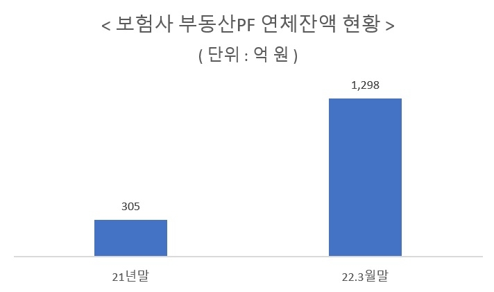 자료 = 윤창현 의원실