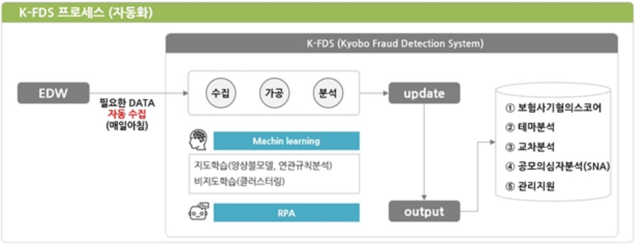 교보생명 K-FDS./사진=교보생명