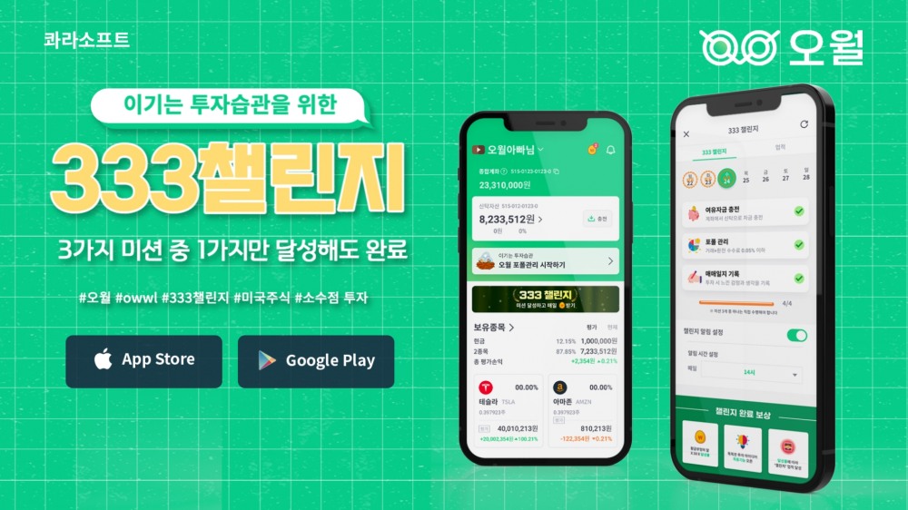 콰라소프트는 미국주식투자 모바일 서비스 오월에서 ‘333챌린지’ 1차 캠페인을 진행한다고 19일 밝혔다./사진=콰라소프트
