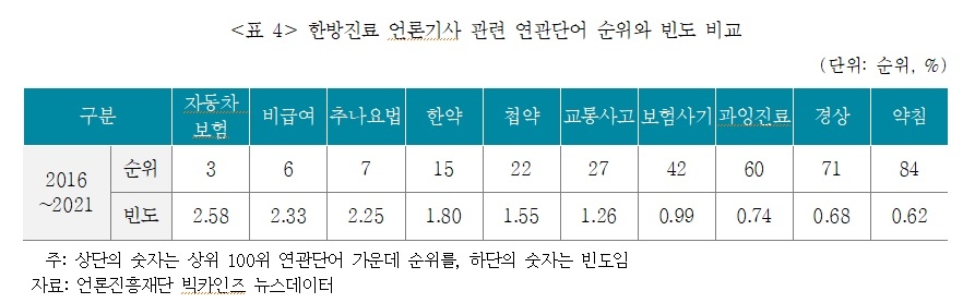 자료 = 보험연구원
