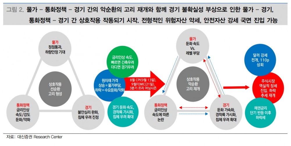 자료출처= 대신증권 리포트(2022.10.04) 중 갈무리