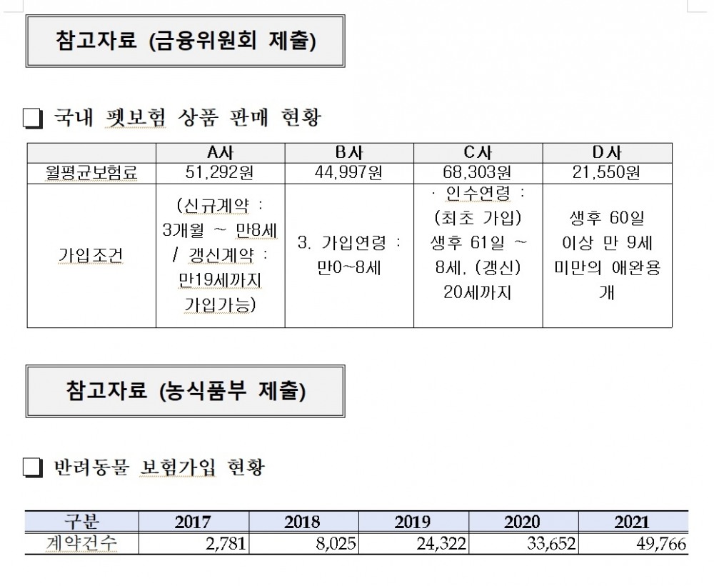 자료 = 안병길 의원실