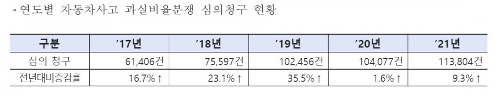 자료 = 황운하 의원실