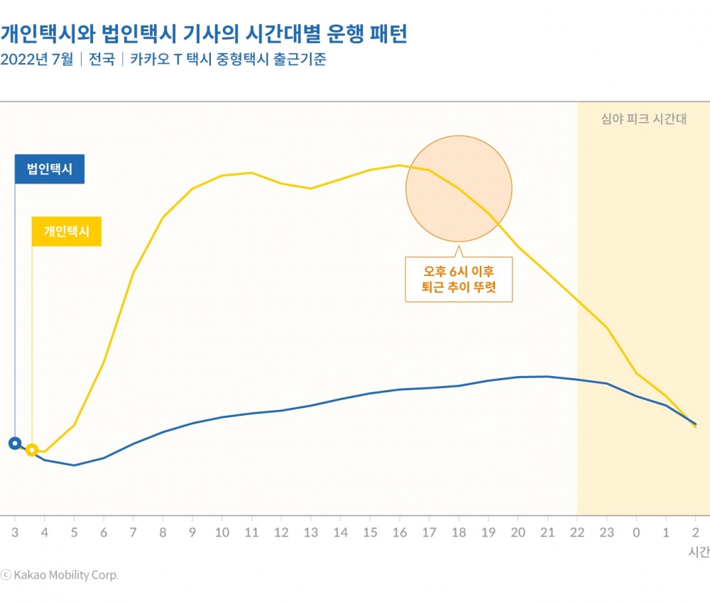 출퇴근·심야 택시 수요 높은데…택시 승차대란 왜 일어날까?