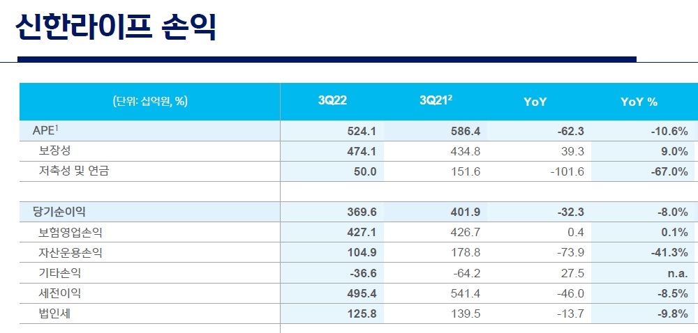 사진 = 신한금융지주 실적보고서