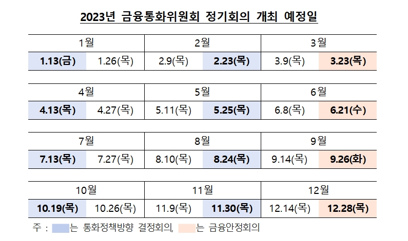 2023년 금통위 정기회의 개최 예정일 / 자료제공= 한국은행(2022.10.28)