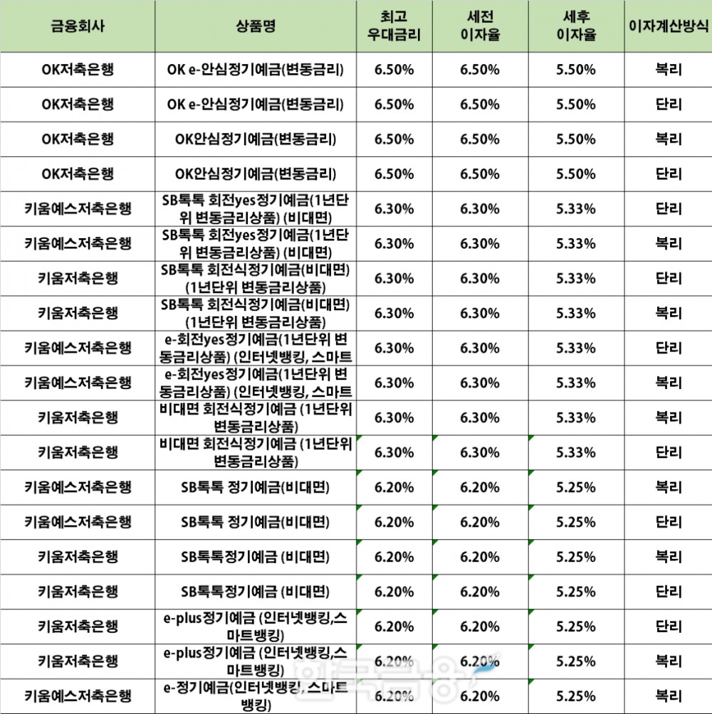 자료 : 금융상품한눈에 24개월 1000만원 예치 시